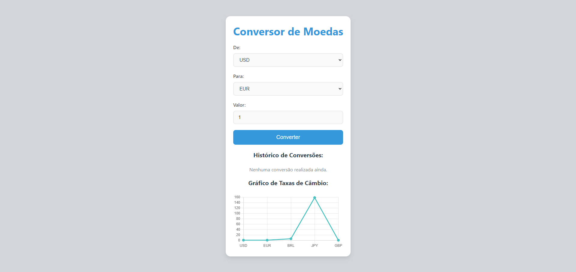 Capa Conversor de moedas